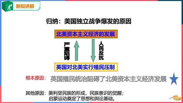 第三课第二框美国的诞生(课件）