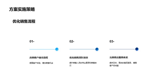 盛世房产业绩展望