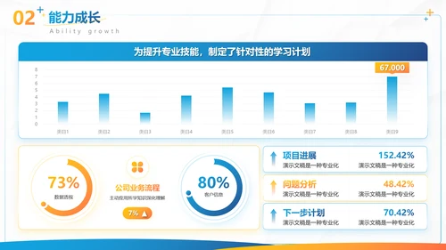 蓝色商务风实习转正述职报告PPT模板
