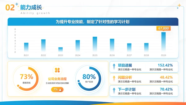 蓝色商务风实习转正述职报告PPT模板