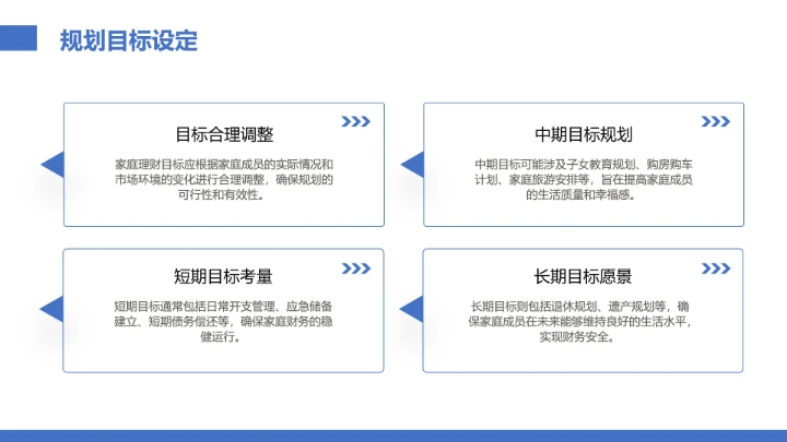 家庭理财规划专题讲座培训家庭理财主题模版PPT