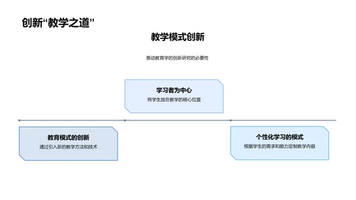 创新教育研究讲座PPT模板