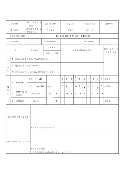 沟槽开挖检验批质量验收记录
