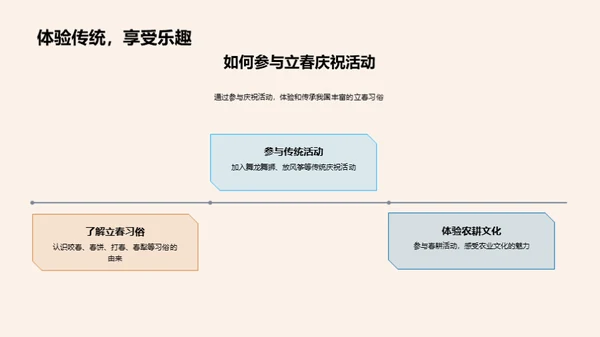 立春农耕启示录