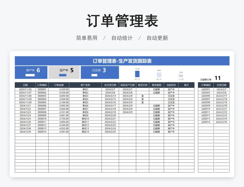 订单管理表