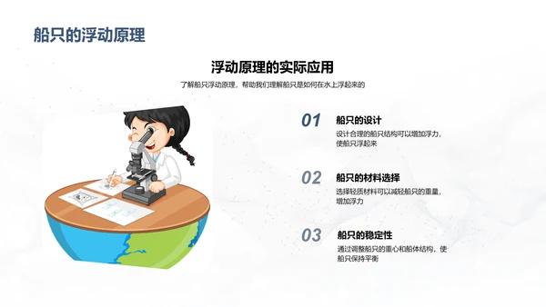 沉浮原理科学探究