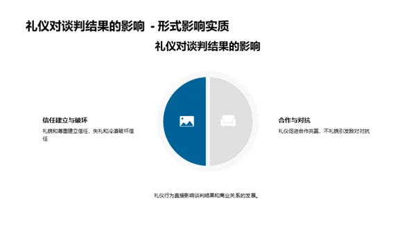 礼仪策略与商务谈判