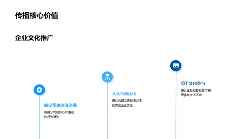 人资行政的力量
