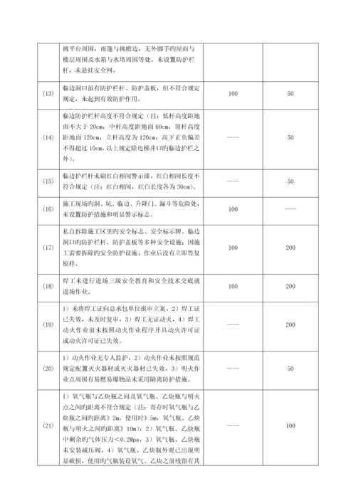 职业健康安全考核奖惩制度.docx