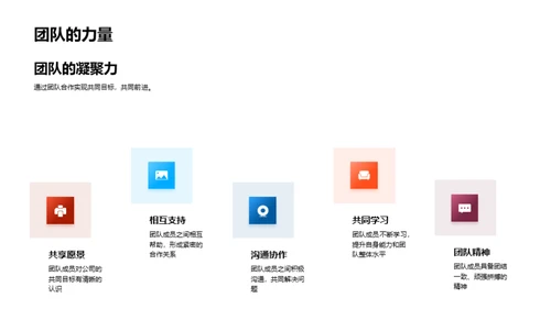 20XX银行业绩与展望