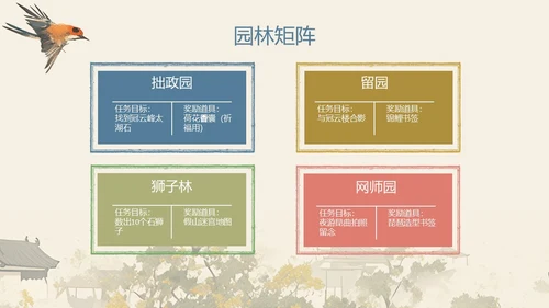 苏州旅游攻略介绍PPT模板