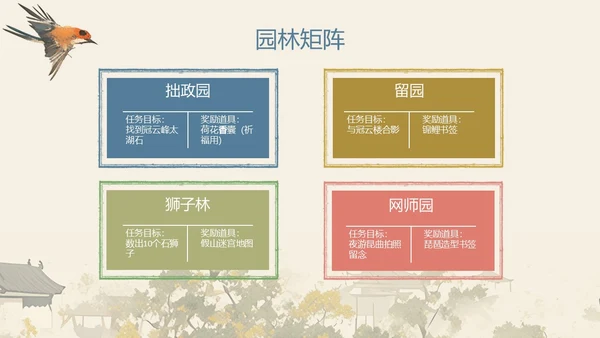 苏州旅游攻略介绍PPT模板