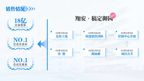 房地产建筑行业年终总结通用PPT模板