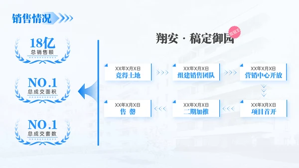 房地产建筑行业年终总结通用PPT模板