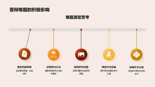 答辩难题攻略