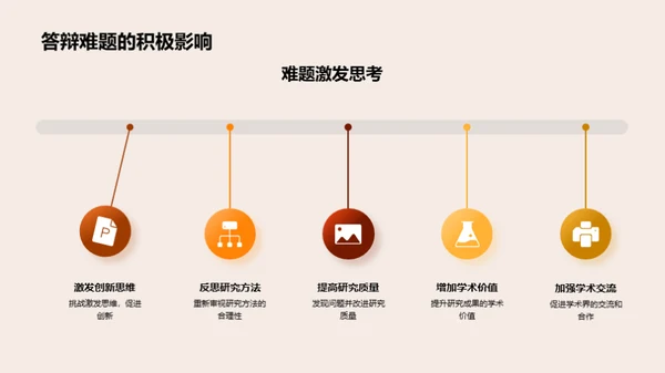 答辩难题攻略