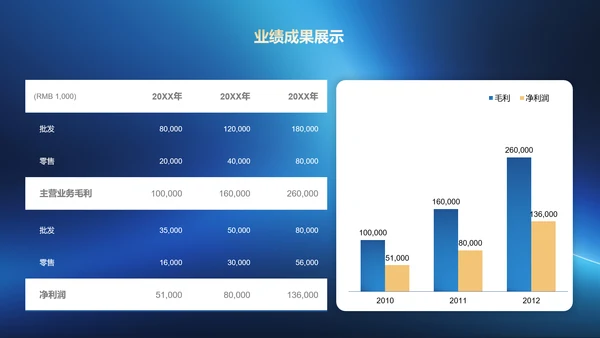 蓝色极简风格转正述职通用PPT演示模板