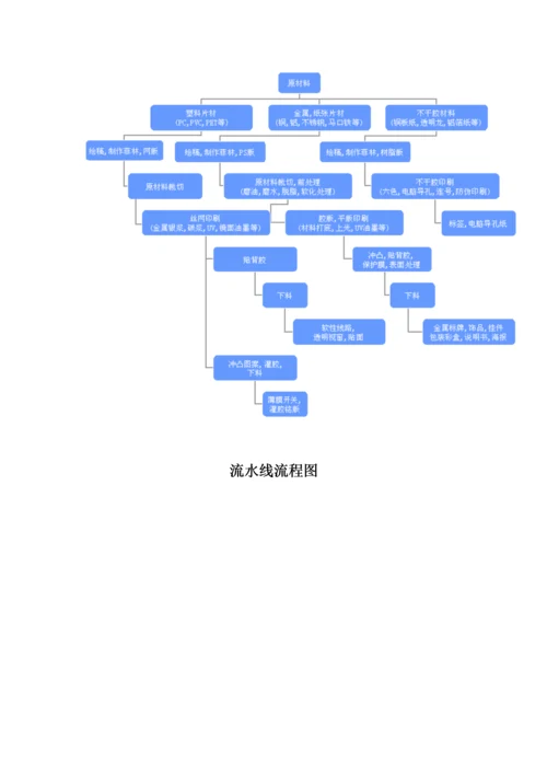 宣传物料技术服务方案.docx