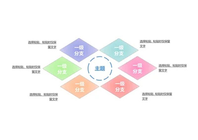 思维导图-彩色简约双向菱形思维导图