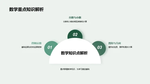 六年级学霸养成计划