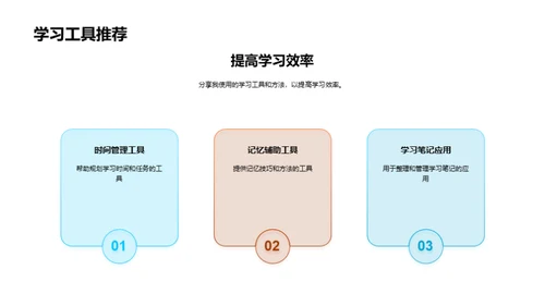 我的学习之路