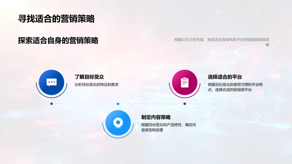 短视频电商营销策略