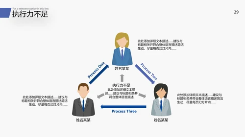 2022商务工作汇报述职报告年中总结PPT