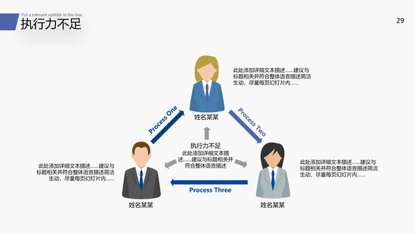 2022商务工作汇报述职报告年中总结PPT