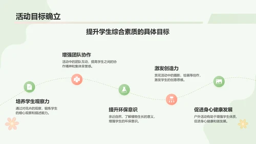 绿色小清新春游赏花活动流程PPT模板