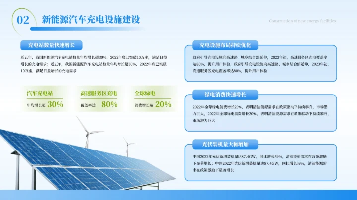 蓝色商务风新能源技术的研究与引用PPT模板