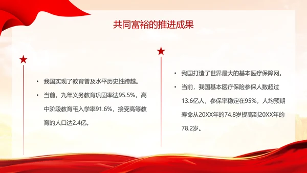 黄色浅底简约全国两会深刻阐释中国式现代化主题PPT模板