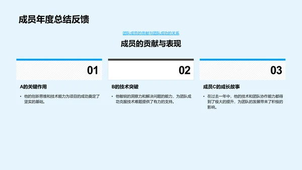 《游戏A》年度报告PPT模板