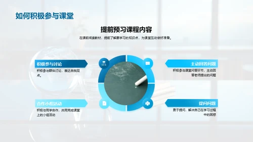 高二英语学习策略