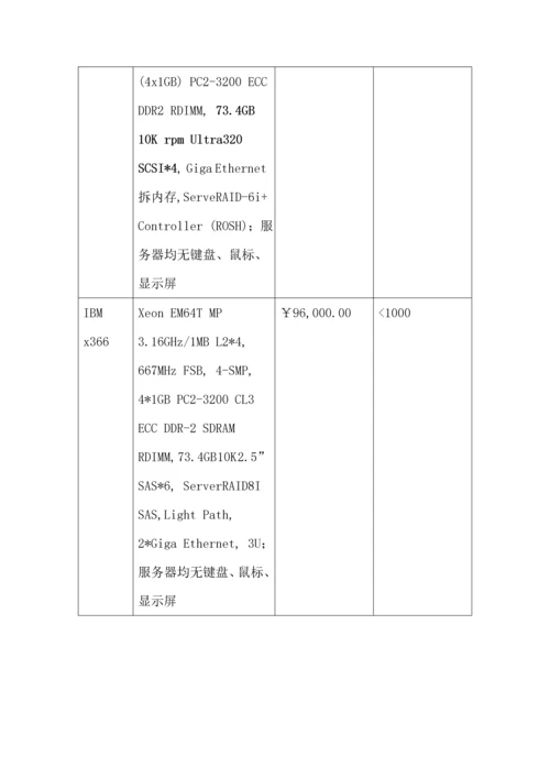 服务器配置专题方案DOC.docx