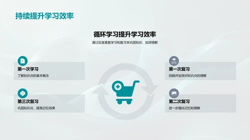 高效学习策略PPT模板