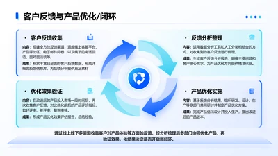 蓝色简约风客户反馈与产品优化4项闭环图