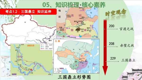 第四单元 三国两晋南北朝时期：政权分立与民族交融（复习课件）-2023-2024学年七年级历史上学期