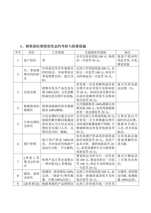 服装有限公司销售部绩效考评统一规定.docx