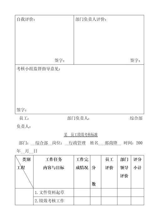 公司绩效考核的原则document38页