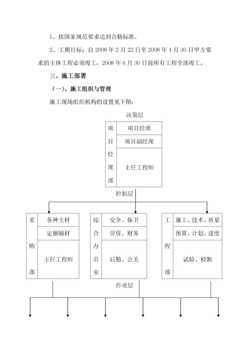 热力管网工程施工组织设计.docx