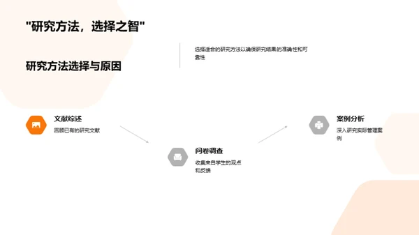 管理学研究之旅