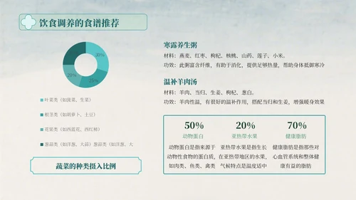 蓝绿色中国风寒露的健康守护指南PPT模版