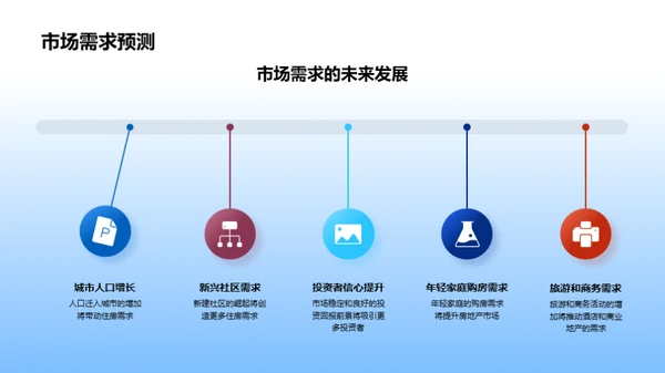 都市繁荣-战略投资策划