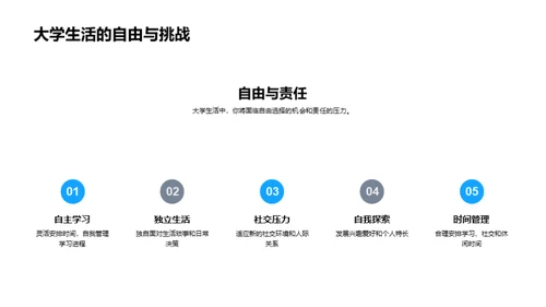 大学生活的自我导航