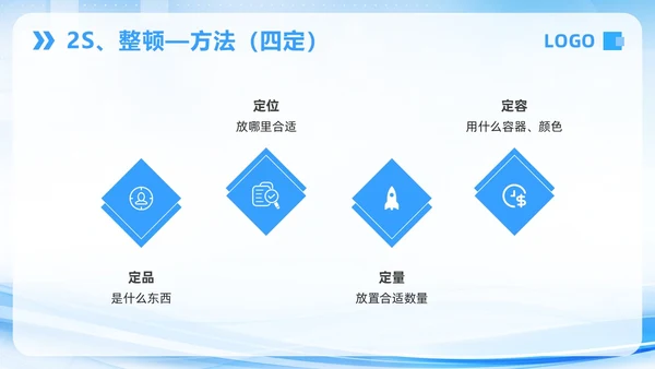 蓝色简约7S病房成果汇报PPT模板宣传PPT动态PPT管理