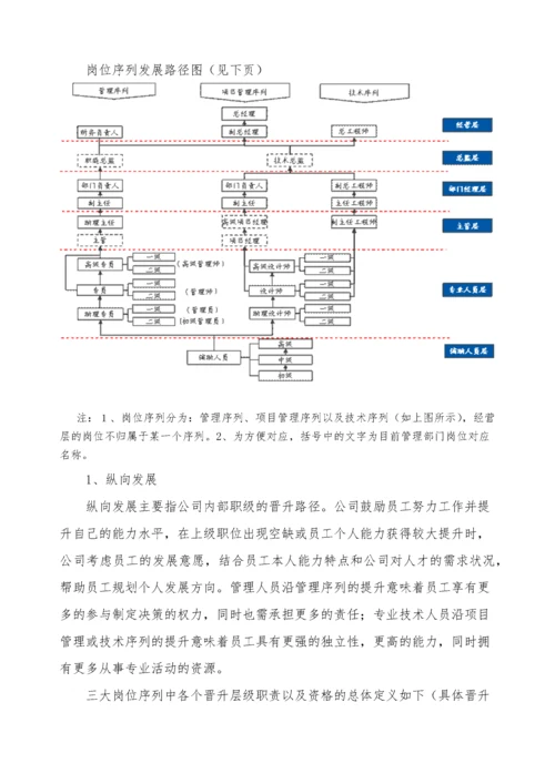 员工职业通道和晋升管理办法（试行）.docx