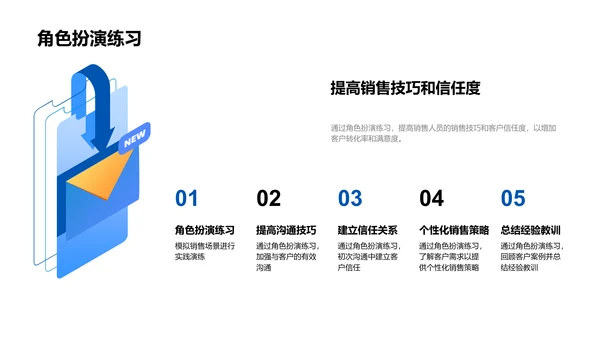 提升保险销售技巧PPT模板