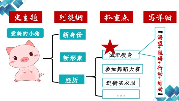 【六上课件】习作：变形记