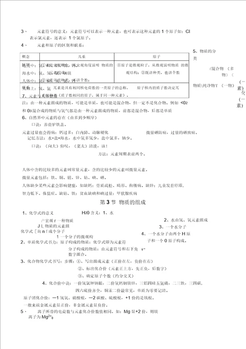 沪教版化学第三章物质构成的奥秘知识点总结