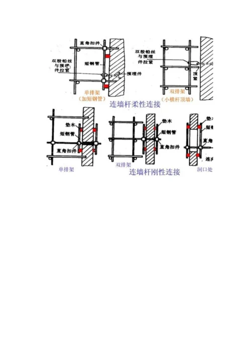 建筑脚手架工程.docx